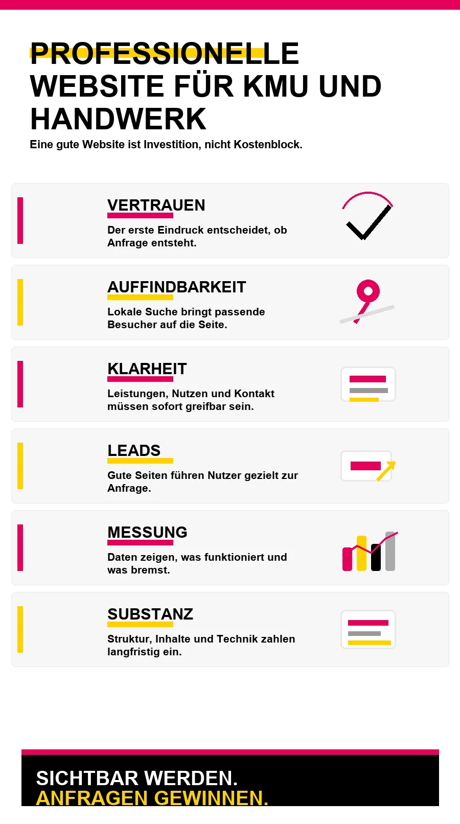 Infografik zu Warum eine professionelle Website für KMU und Handwerk kein Kostenfaktor ist