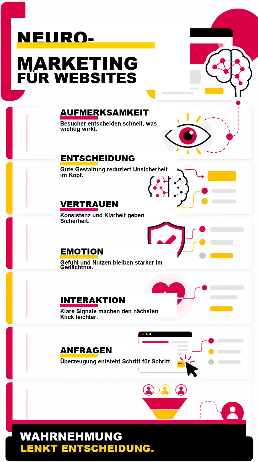 NotebookLM-Infografik zu Warum Neuromarketing für Websites relevant ist