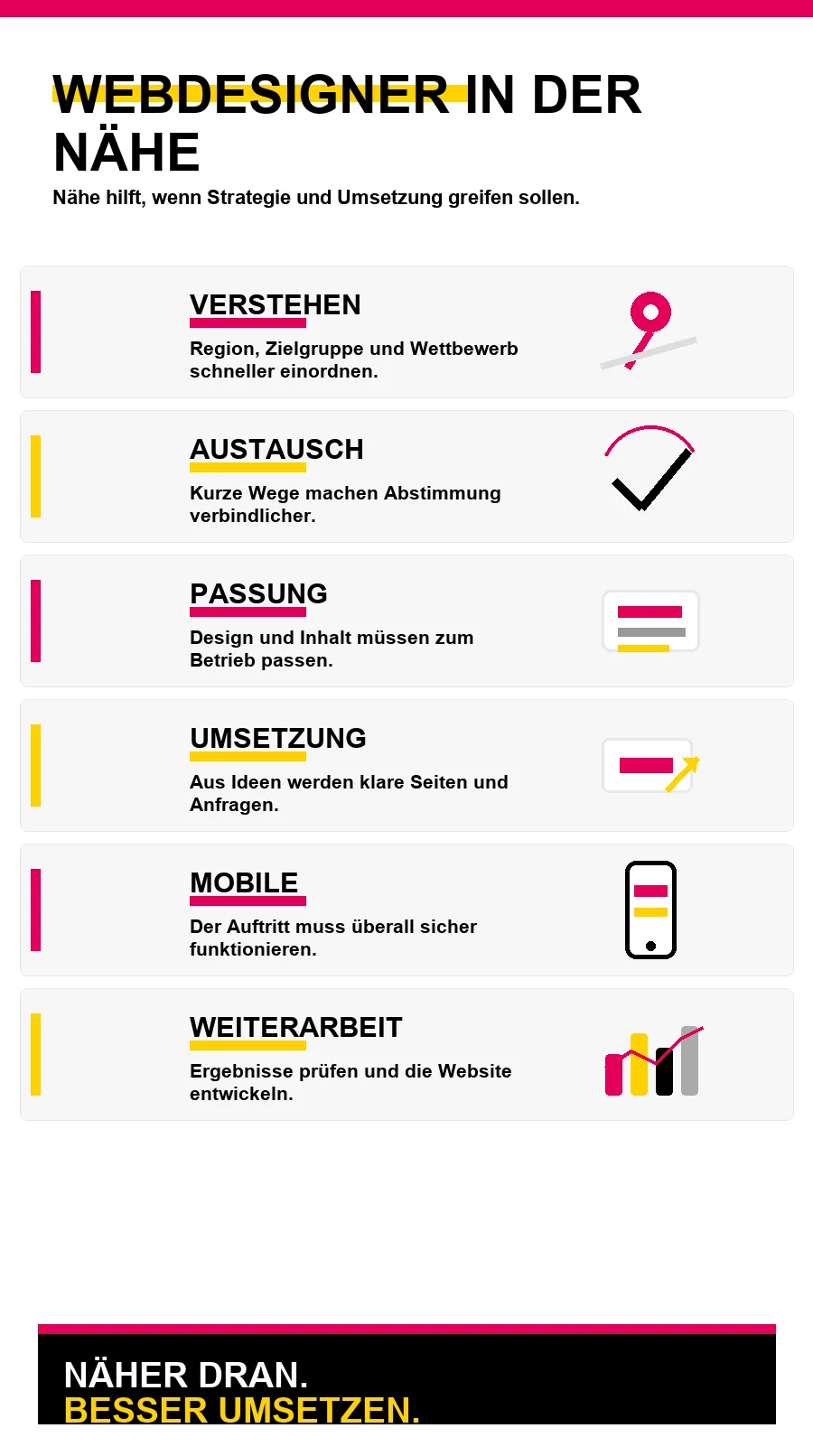 NotebookLM-Infografik zu Warum Webdesigner in der Nähe wichtig sind