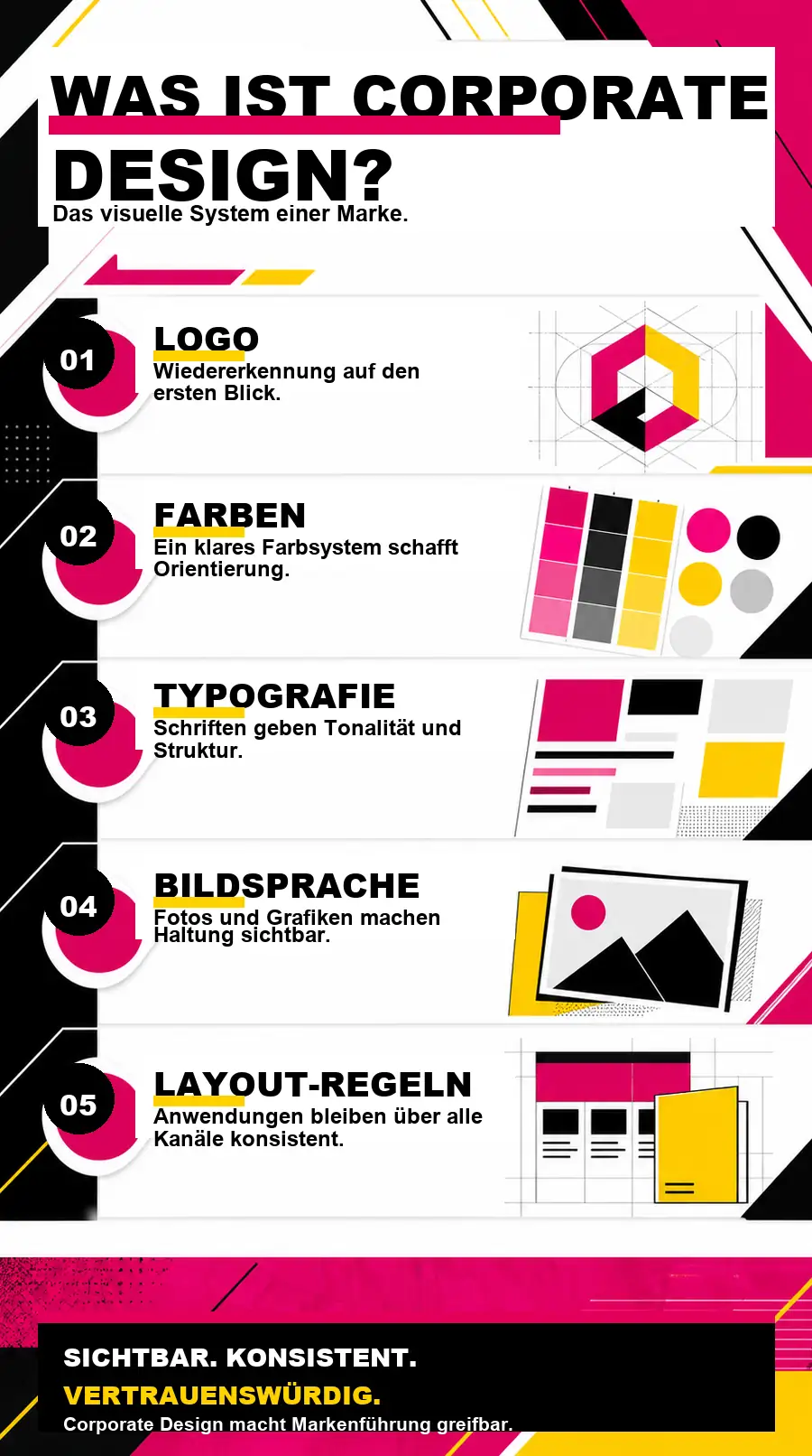 NotebookLM-Infografik zu Was ist Corporate Design?