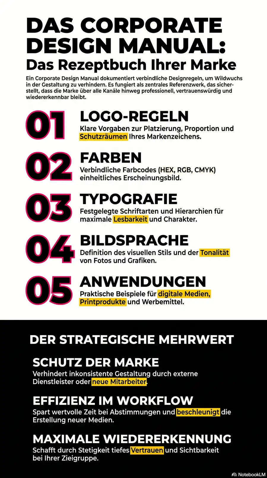 NotebookLM-Infografik zu Was ist ein Corporate Design Manual?