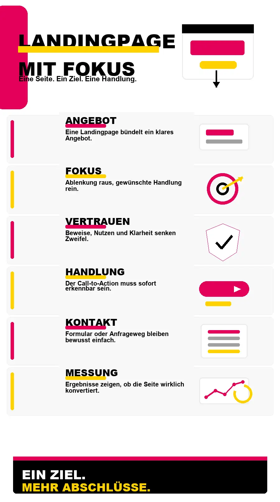 Was ist eine Landingpage und wann lohnt sie sich? 1 NotebookLM-Infografik zu Was ist eine Landingpage und wann lohnt sie sich?