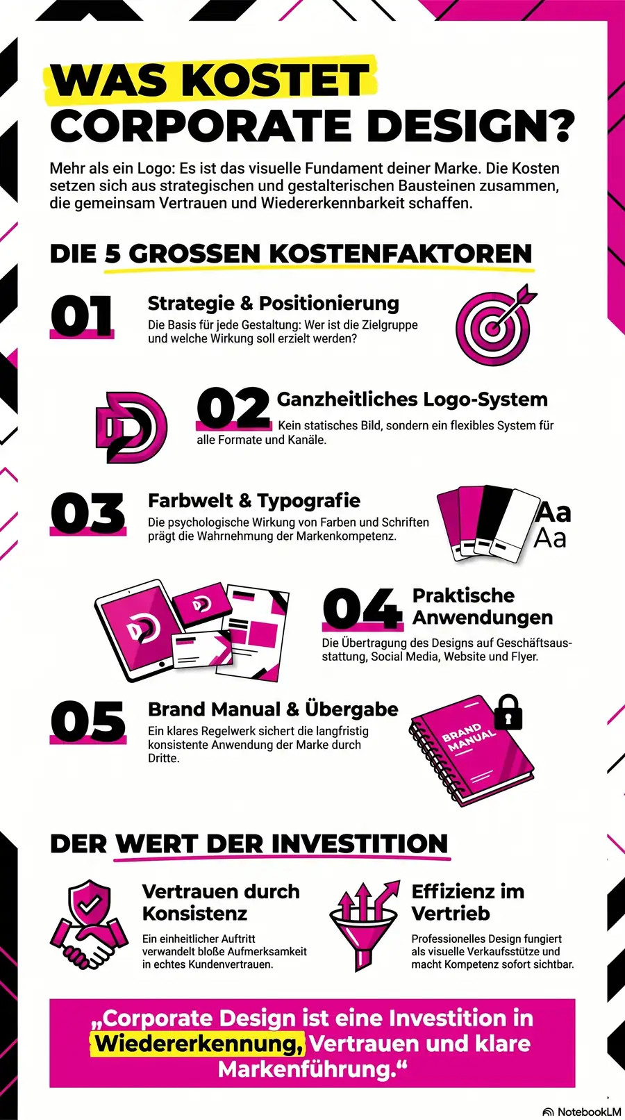 NotebookLM-Infografik zu Was kostet Corporate Design?