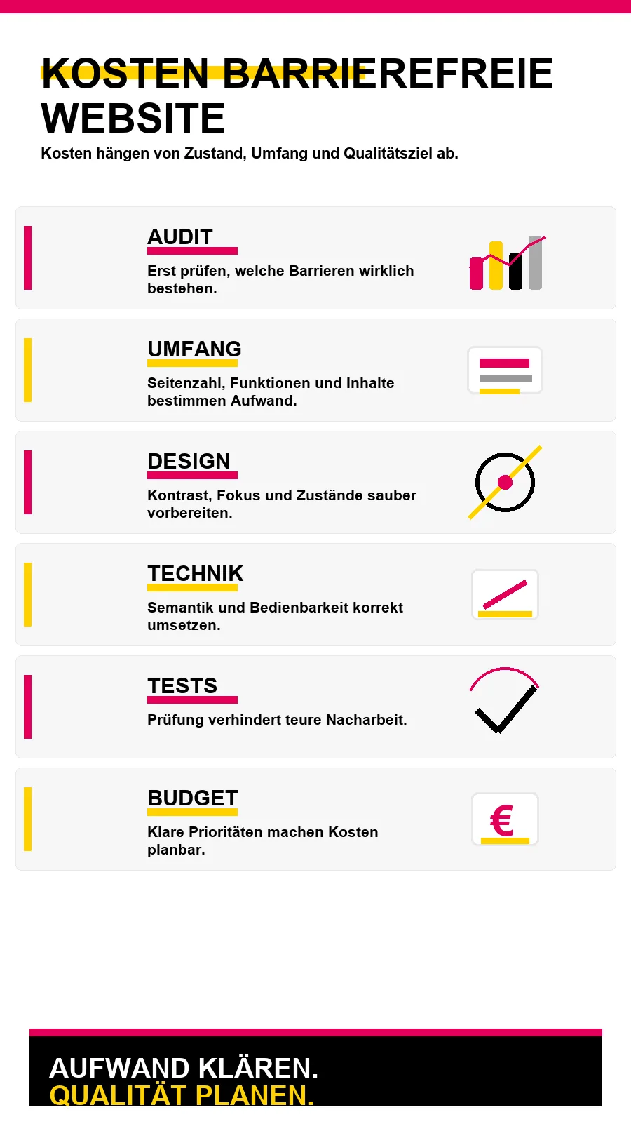 NotebookLM-Infografik zu Was kostet eine barrierefreie Website
