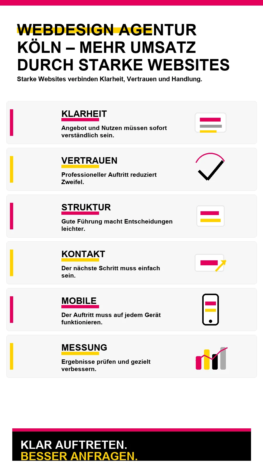 NotebookLM-Infografik zu Webdesign Agentur Köln – Mehr Umsatz durch starke Websites