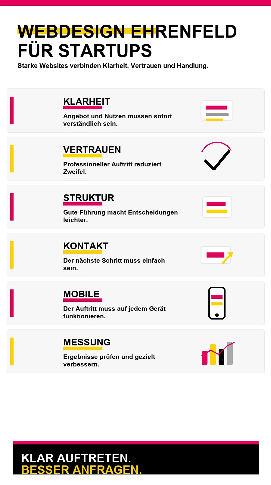 NotebookLM-Infografik zu Webdesign Ehrenfeld für Startups