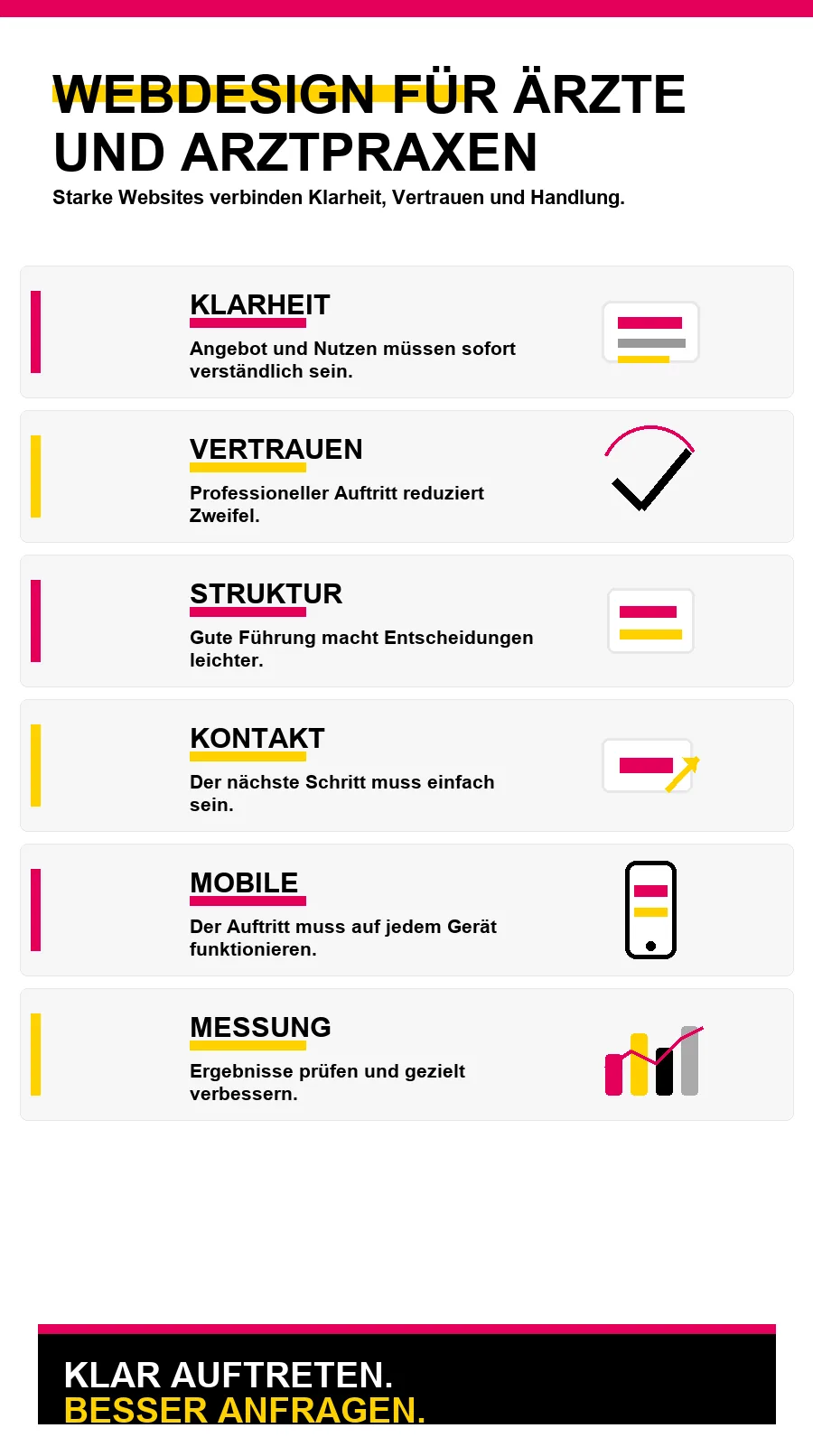 NotebookLM-Infografik zu Webdesign für Ärzte und Arztpraxen