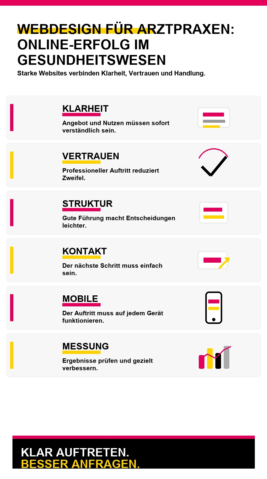 NotebookLM-Infografik zu Webdesign für Arztpraxen: Online-Erfolg im Gesundheitswesen
