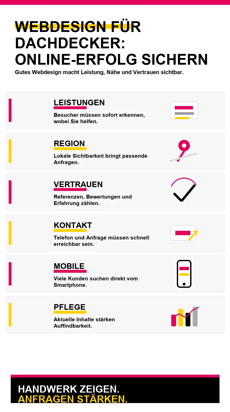 NotebookLM-Infografik zu Webdesign für Dachdecker: Online-Erfolg sichern
