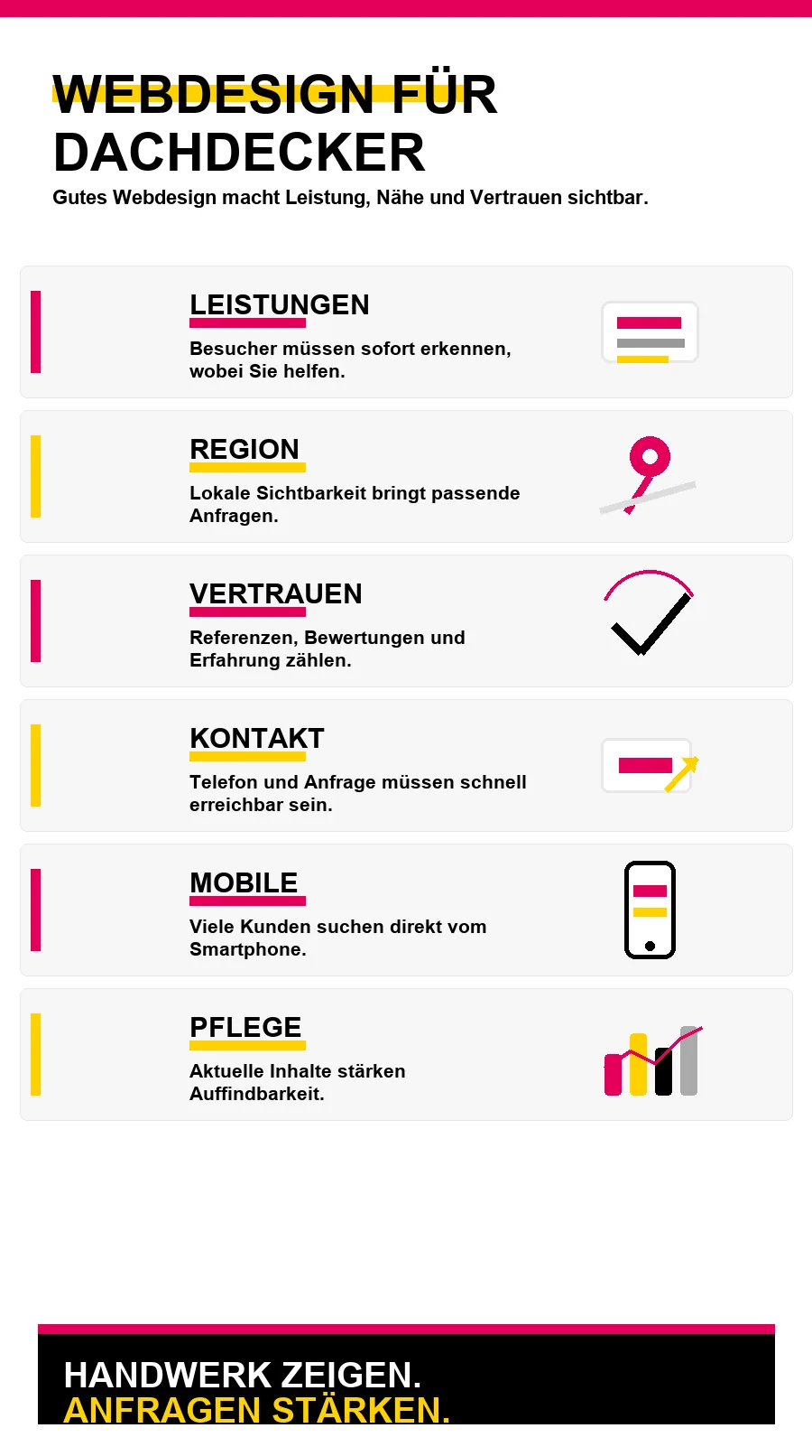 NotebookLM-Infografik zu Webdesign für Dachdecker