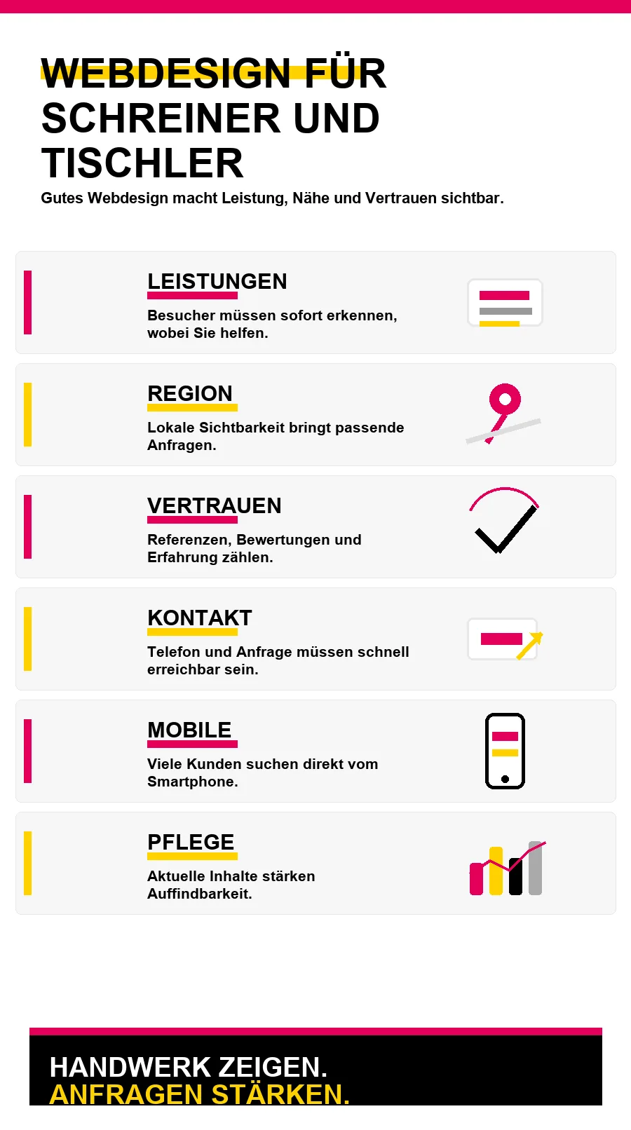 NotebookLM-Infografik zu Webdesign für Schreiner und Tischler