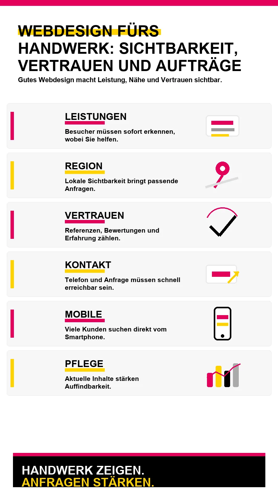 NotebookLM-Infografik zu Webdesign fürs Handwerk: Sichtbarkeit, Vertrauen und Aufträge