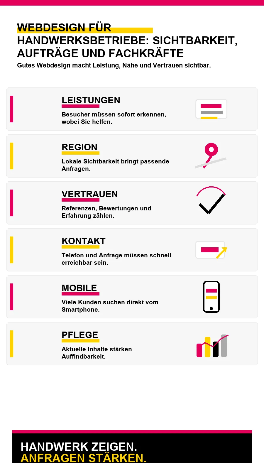 NotebookLM-Infografik zu Webdesign für Handwerksbetriebe: Sichtbarkeit, Aufträge und Fachkräfte