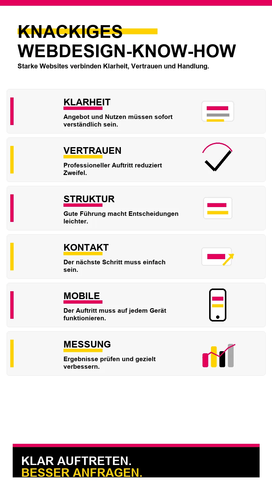 NotebookLM-Infografik zu Knackiges Webdesign-Know-how