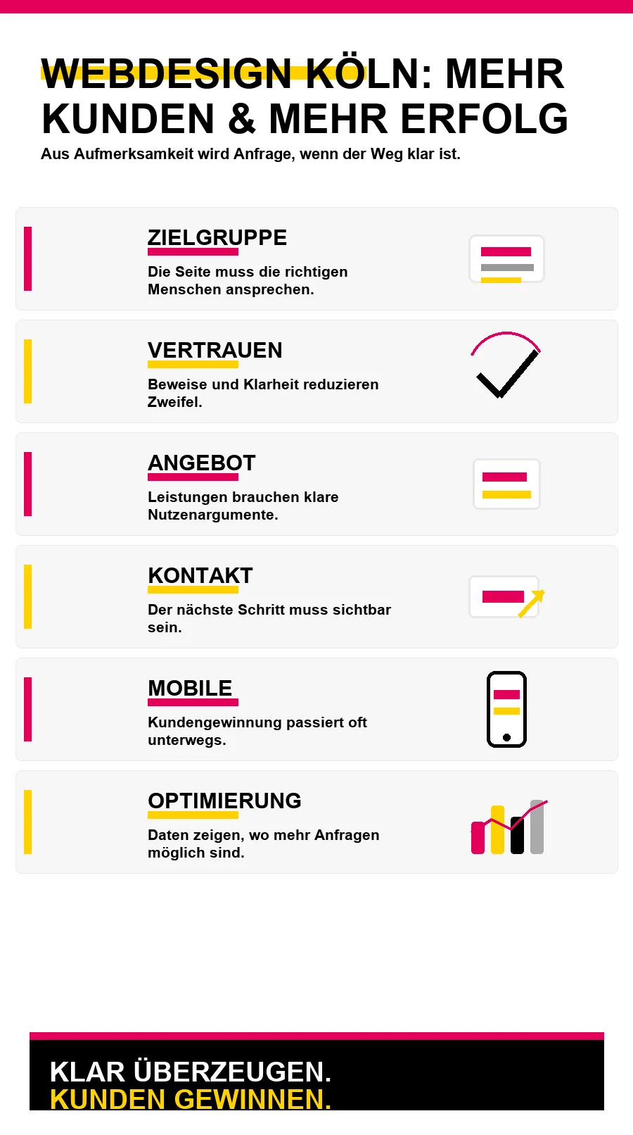NotebookLM-Infografik zu Webdesign Köln: mehr Kunden & mehr Erfolg