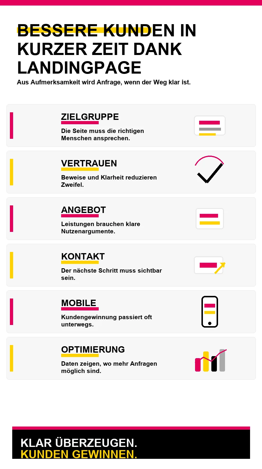 NotebookLM-Infografik zu Bessere Kunden in kurzer Zeit dank Landingpage