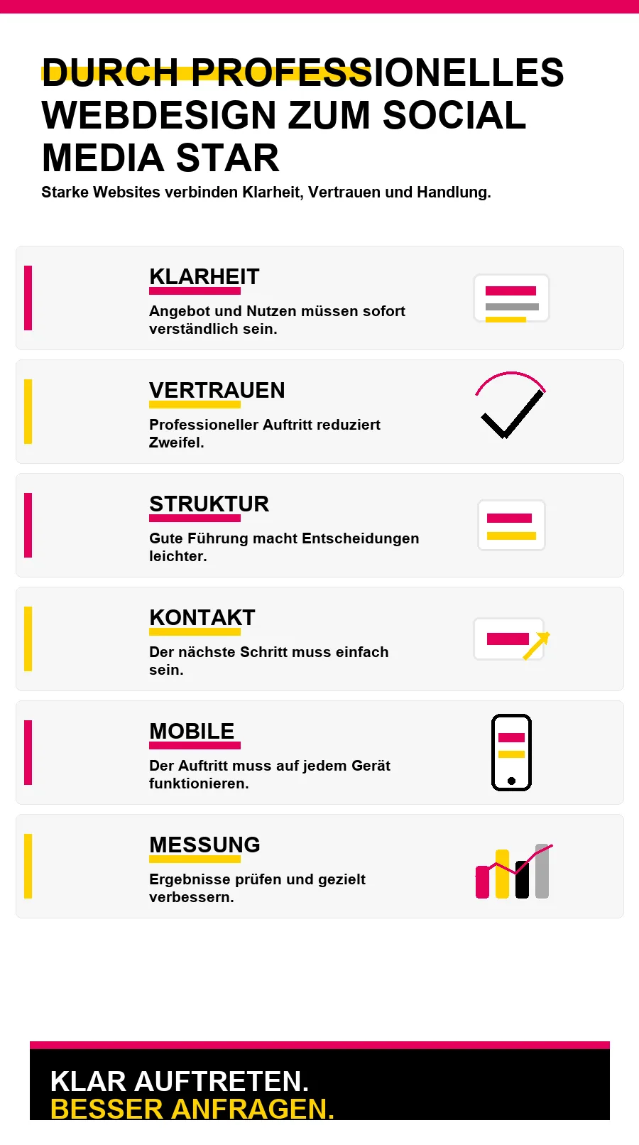 NotebookLM-Infografik zu Durch professionelles Webdesign zum Social Media Star