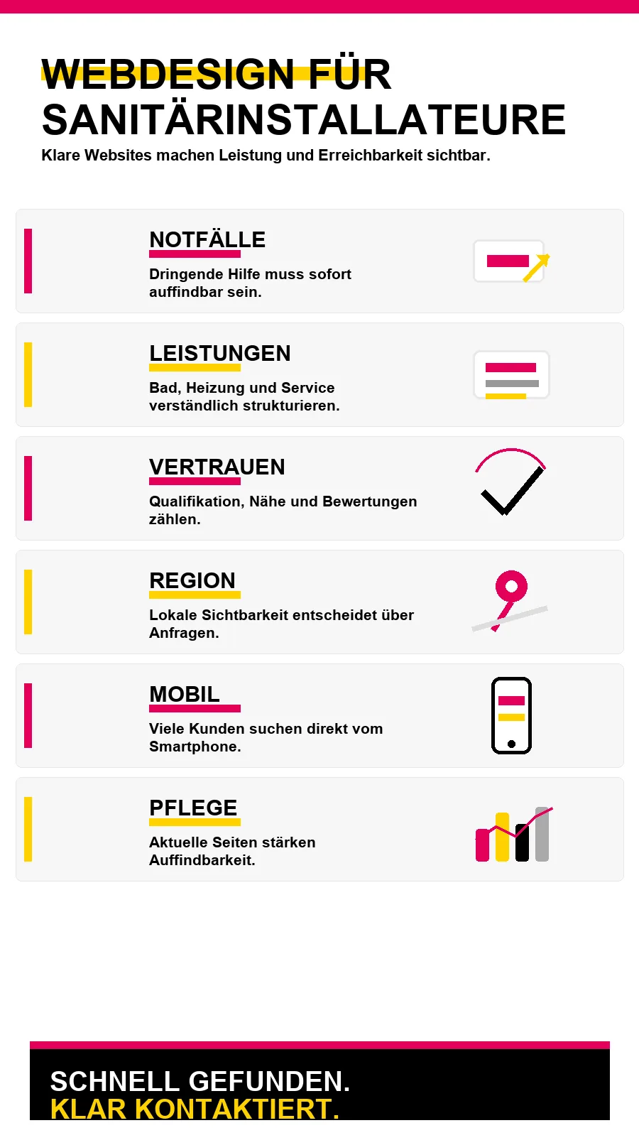 NotebookLM-Infografik zu Webdesign-Tipps für Sanitärinstallateure