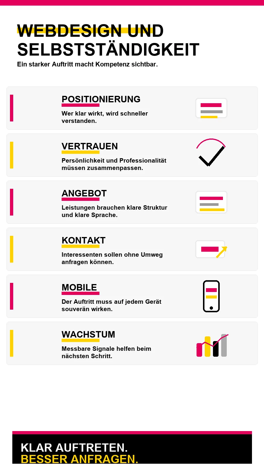 NotebookLM-Infografik zu Webdesign & Selbstständigkeit
