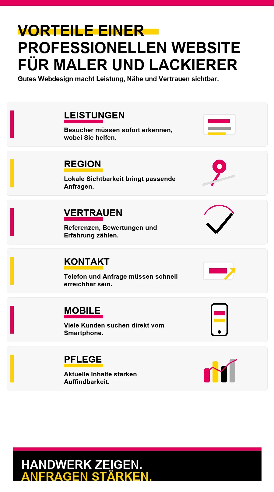 NotebookLM-Infografik zu Vorteile einer professionellen Website für Maler und Lackierer
