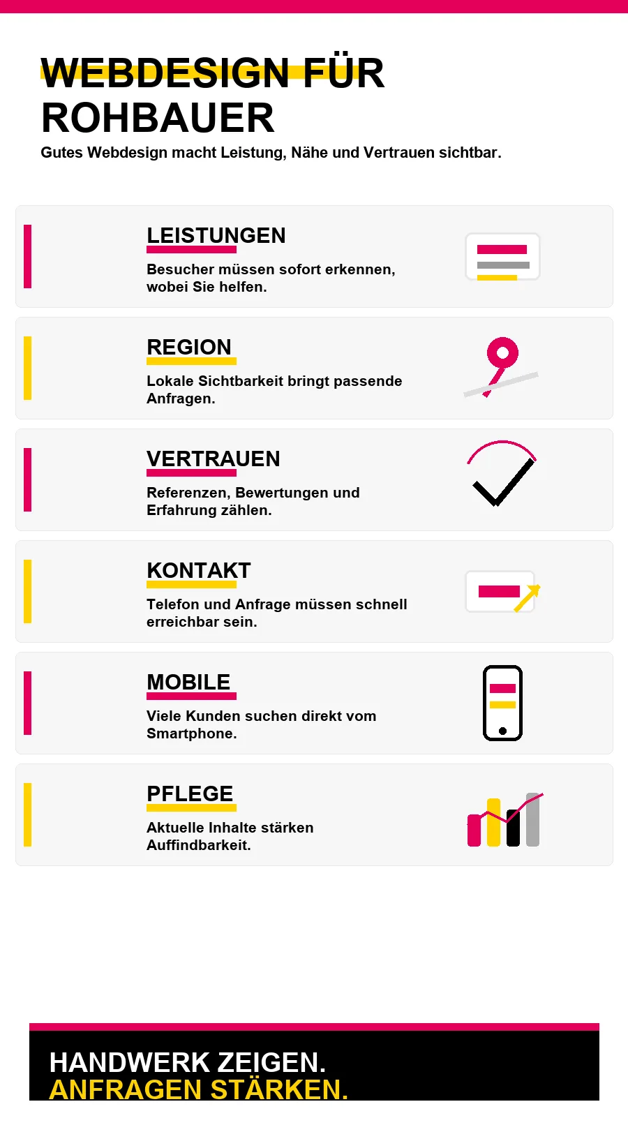 NotebookLM-Infografik zu Webdesign für Rohbauer