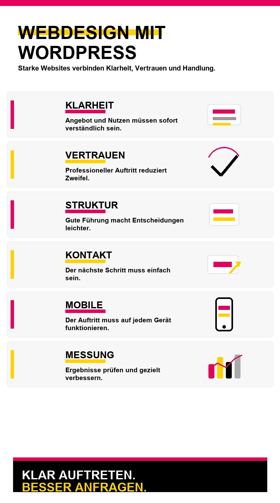 NotebookLM-Infografik zu Webdesign mit WordPress