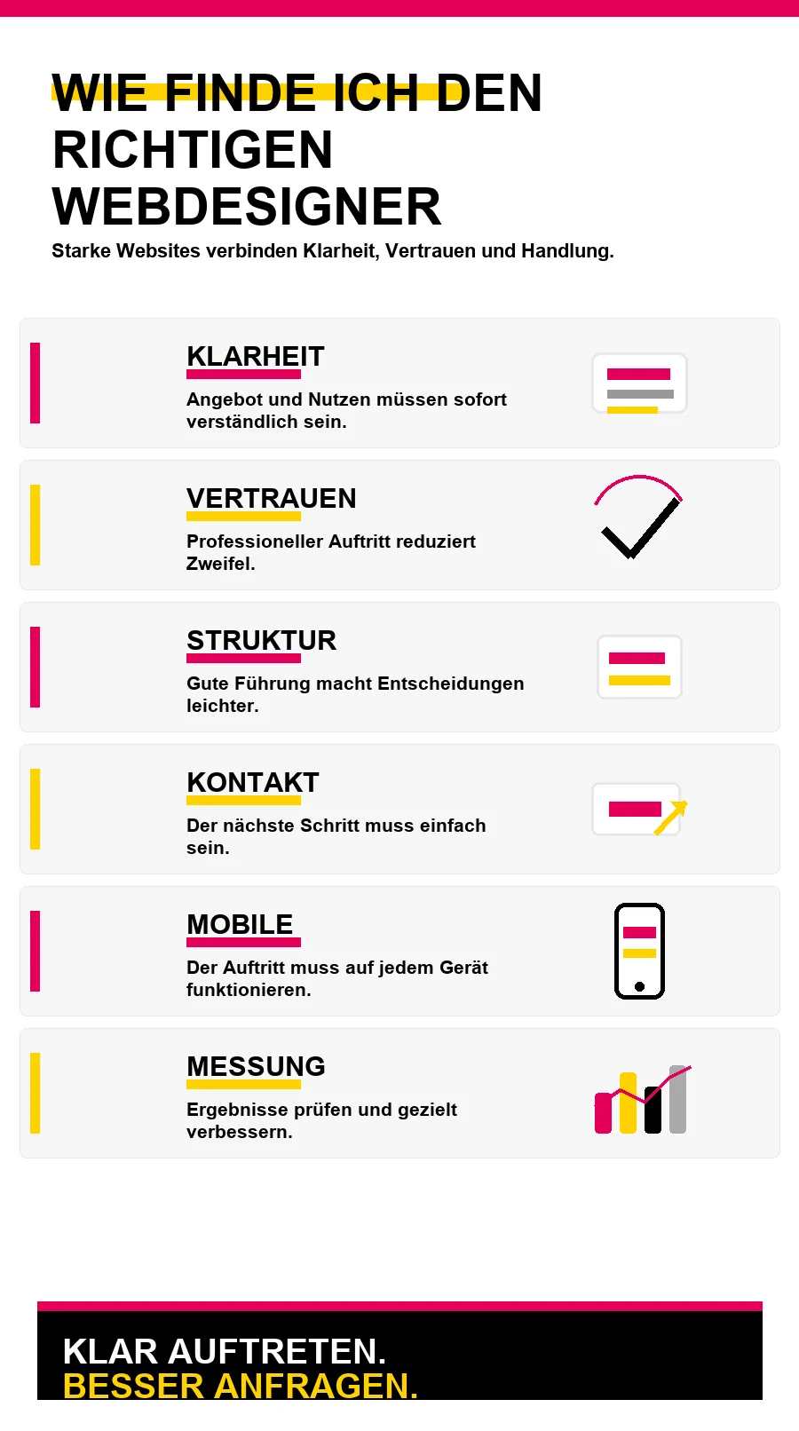 NotebookLM-Infografik zu Wie finde ich den richtigen Webdesigner