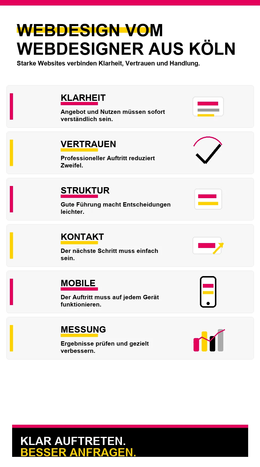 NotebookLM-Infografik zu Webdesign vom Webdesigner aus Köln