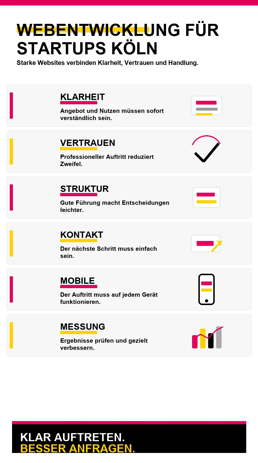 NotebookLM-Infografik zu Webentwicklung für Startups Köln