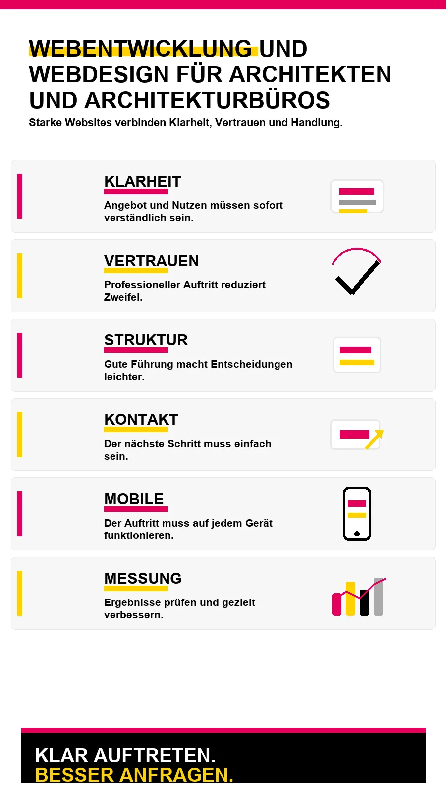 NotebookLM-Infografik zu Webentwicklung und Webdesign für Architekten und Architekturbüros