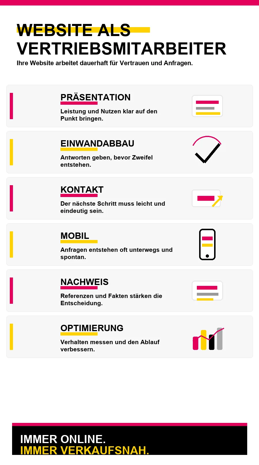 NotebookLM-Infografik zu Ihre Website: der Vertriebsmitarbeiter, der niemals schläft