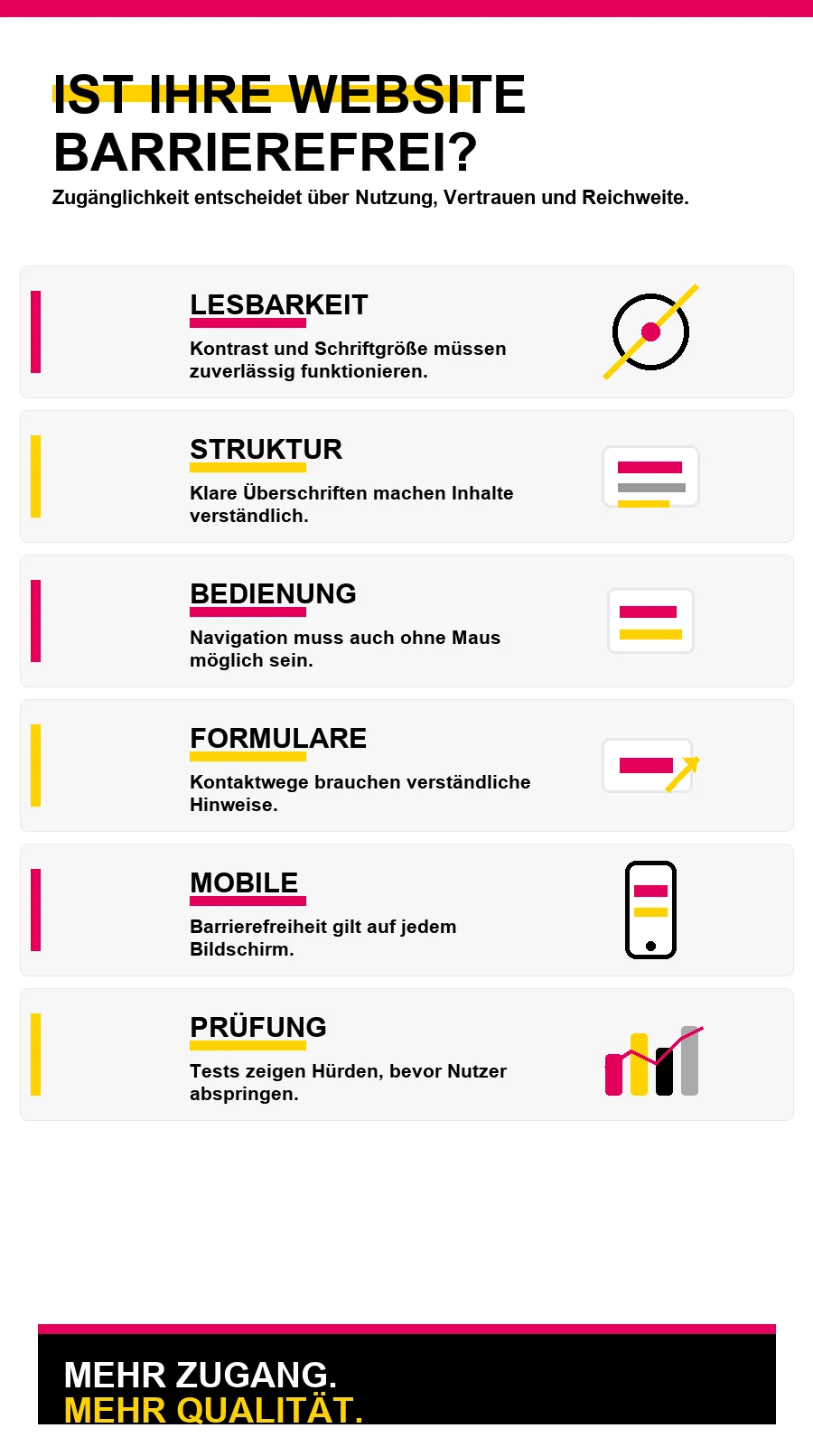NotebookLM-Infografik zu Ist Ihre Website barrierefrei?