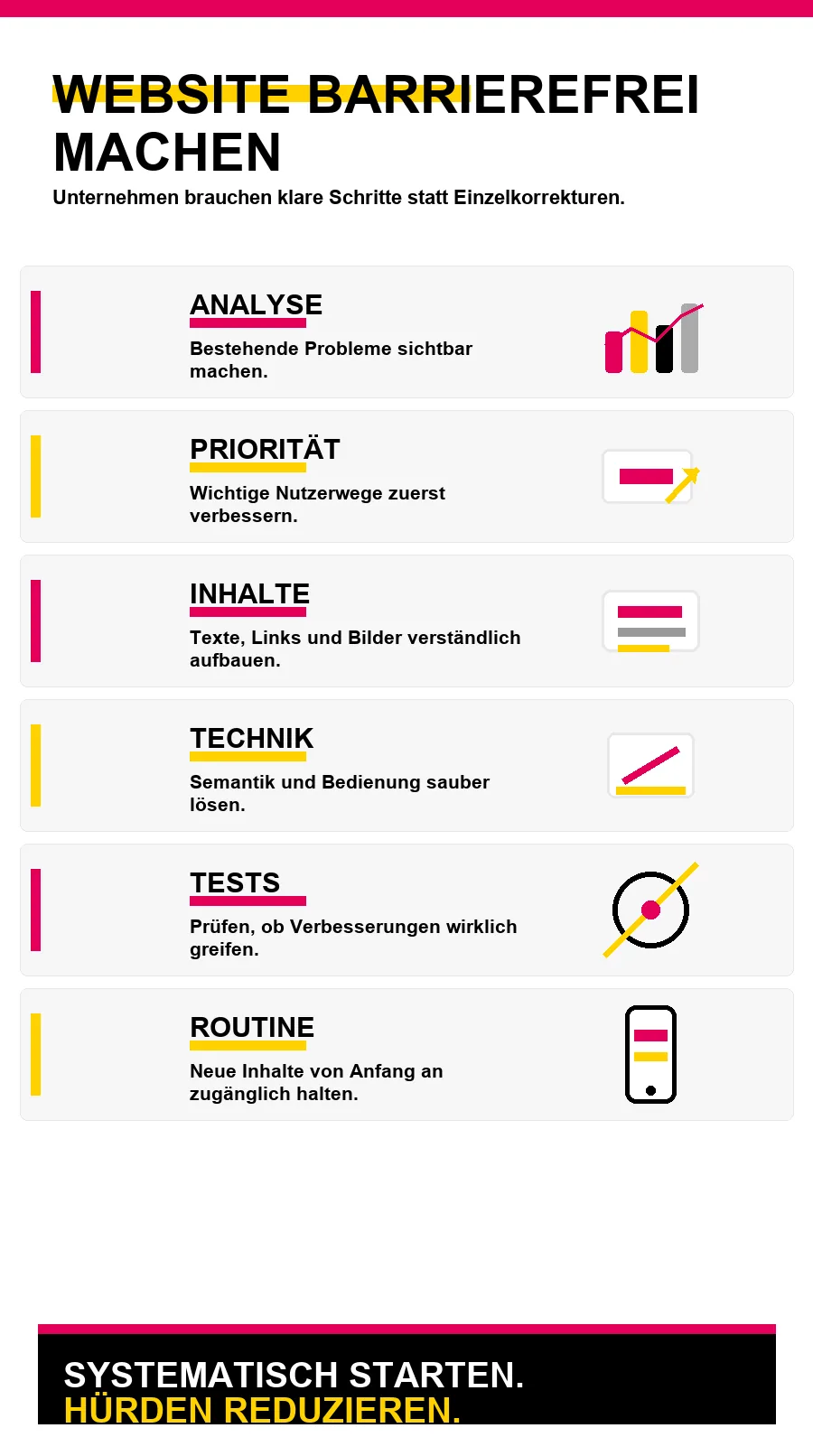 NotebookLM-Infografik zu Wie mache ich meine Website barrierefrei?