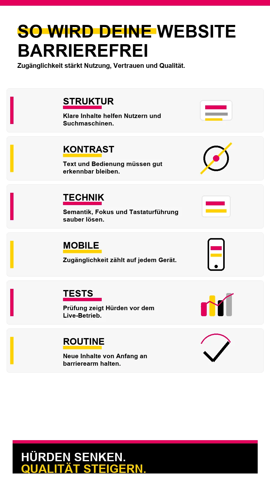 NotebookLM-Infografik zu So wird deine Website barrierefrei