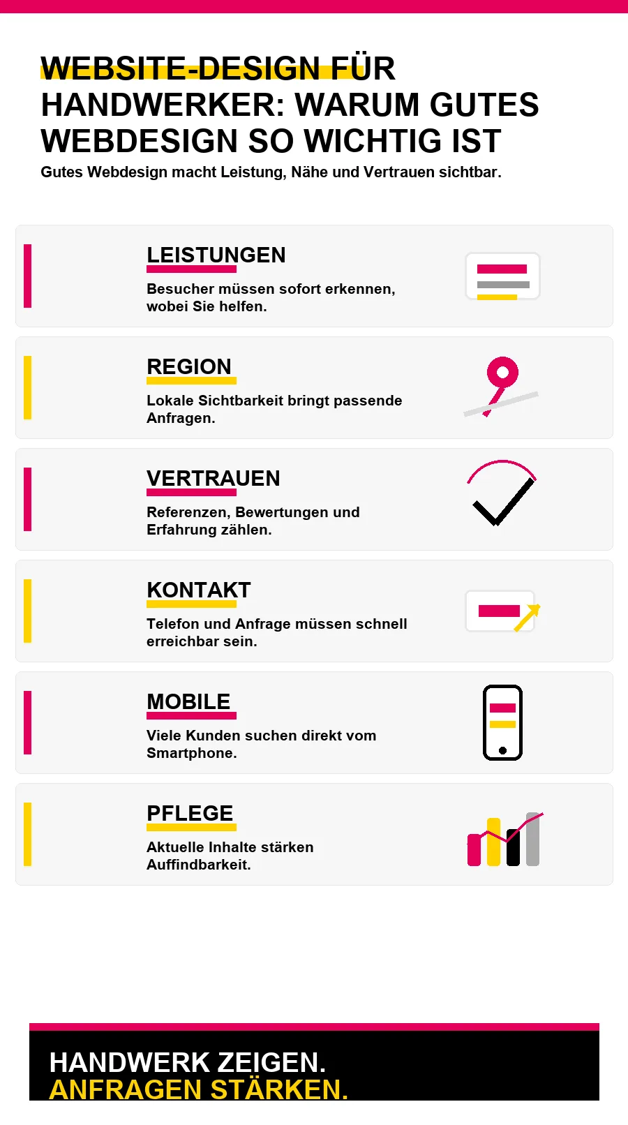 NotebookLM-Infografik zu Website-Design für Handwerker: Warum gutes Webdesign so wichtig ist