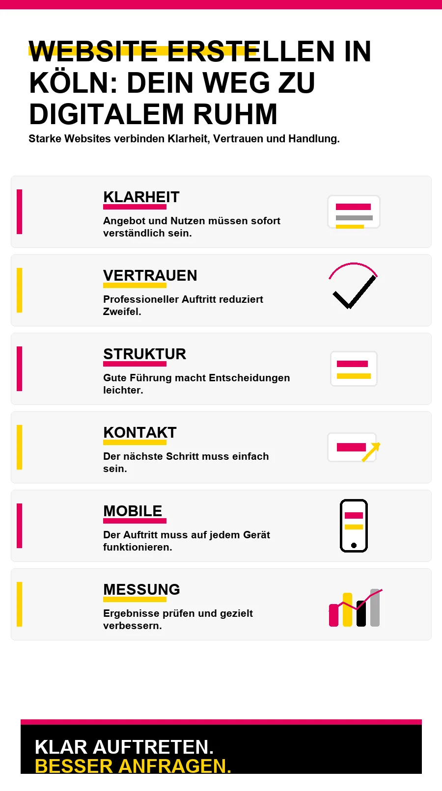 NotebookLM-Infografik zu Website erstellen in Köln: Dein Weg zu digitalem Ruhm