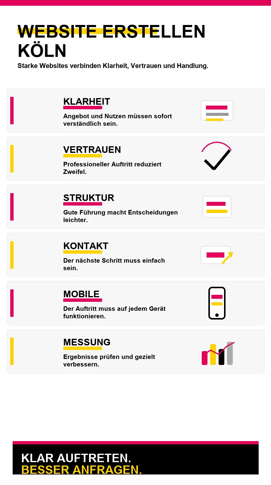 NotebookLM-Infografik zu Website erstellen Köln