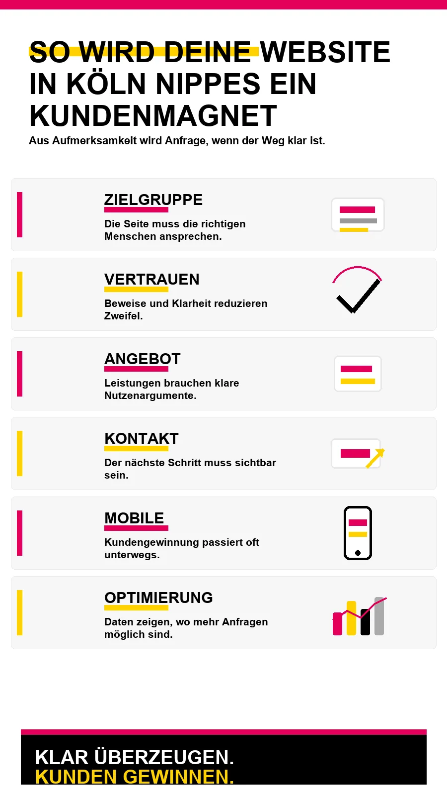 NotebookLM-Infografik zu So wird deine Website in Köln Nippes ein Kundenmagnet
