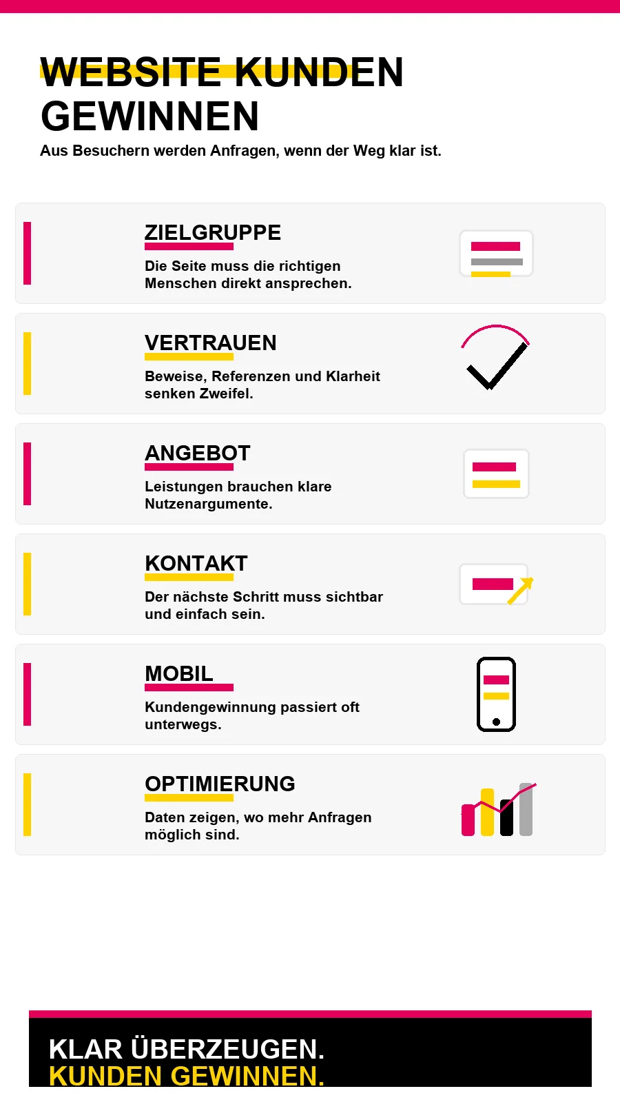 NotebookLM-Infografik zu Wie Unternehmen mit einer Website Kunden gewinnen