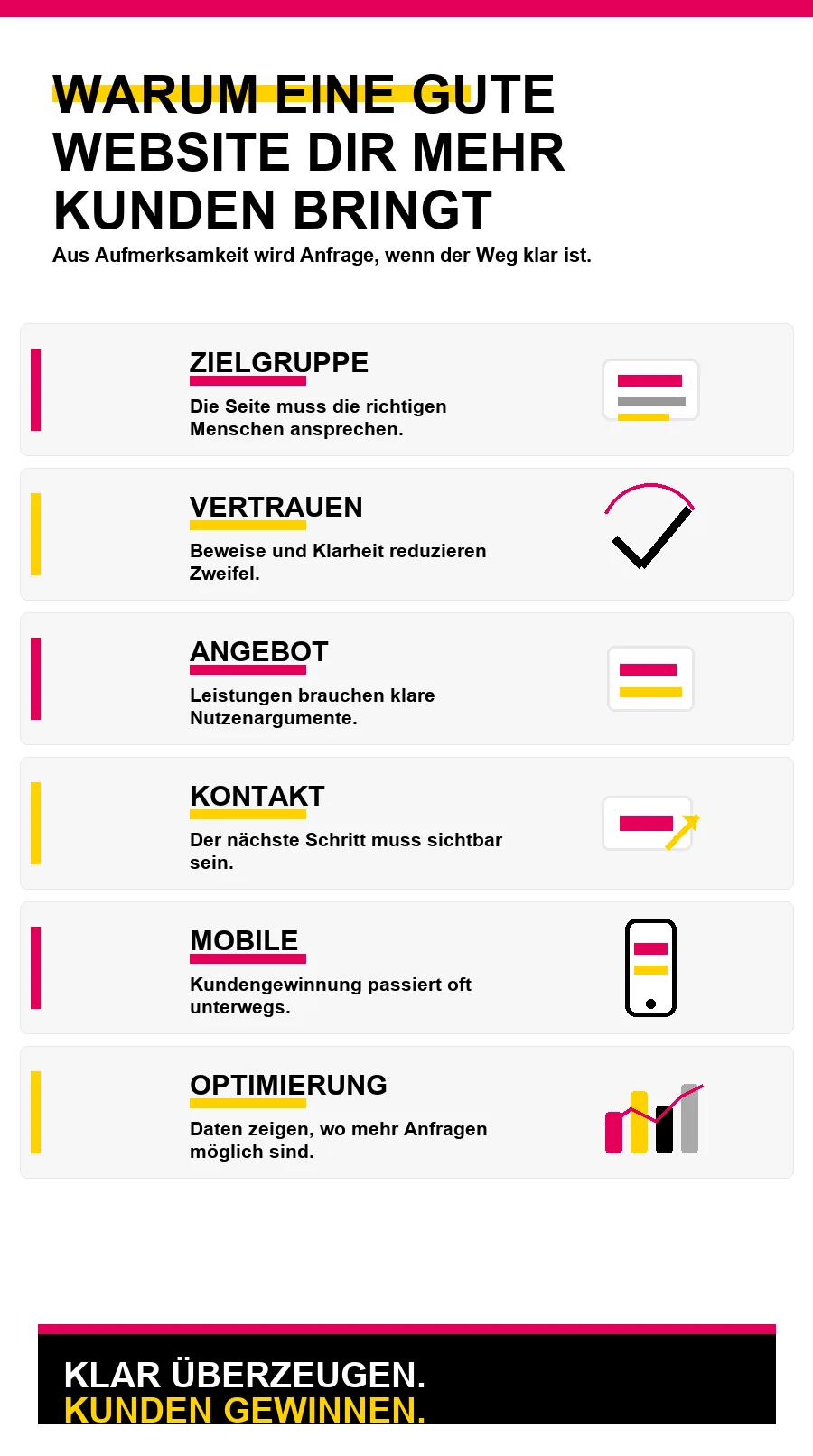 NotebookLM-Infografik zu Warum eine gute Website dir mehr Kunden bringt