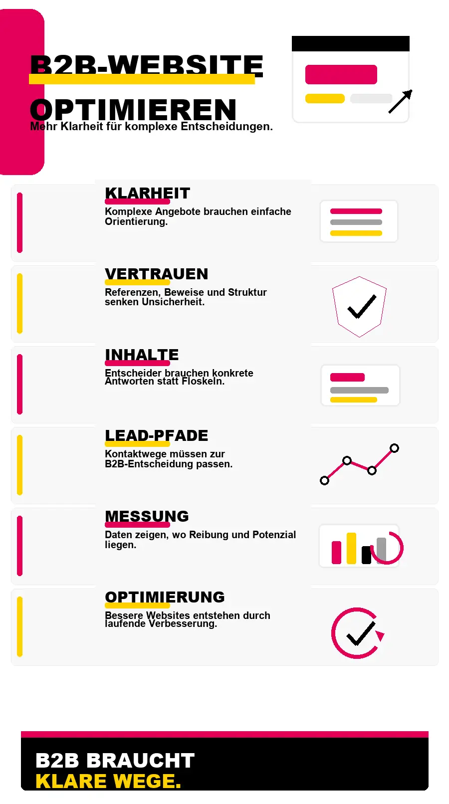 NotebookLM-Infografik zu Website-Optimierung für B2B-Unternehmen