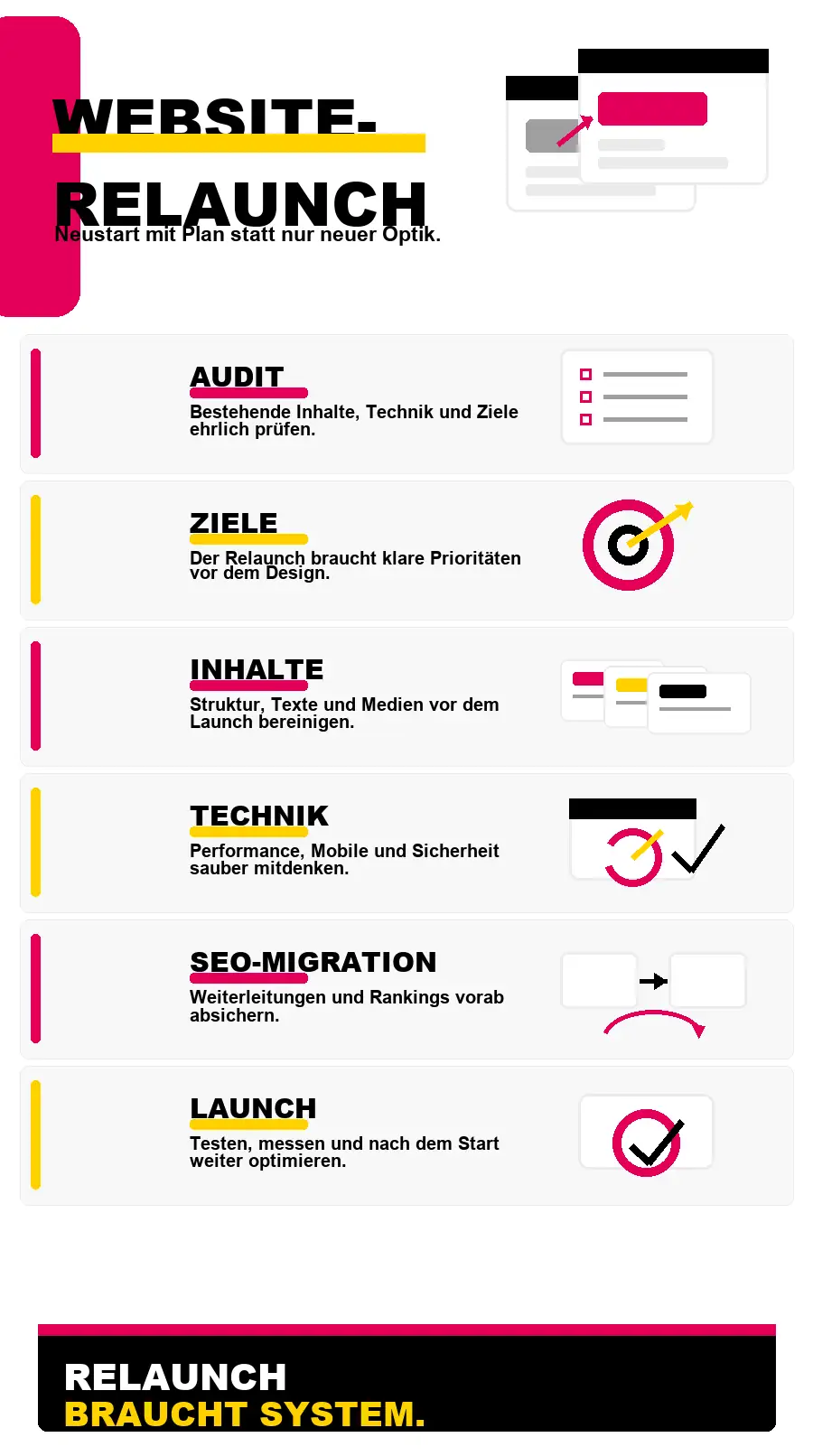 NotebookLM-Infografik zu Website-Relaunch: Was Unternehmen vor dem Neustart beachten sollten