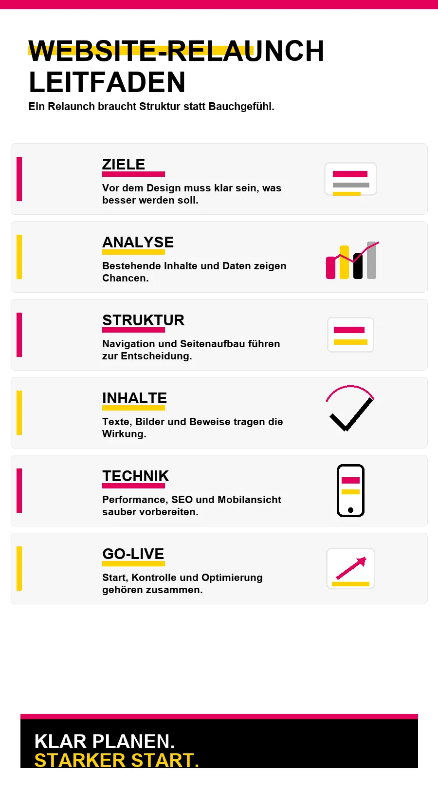 NotebookLM-Infografik zu Der ultimative Website-Relaunch Leitfaden