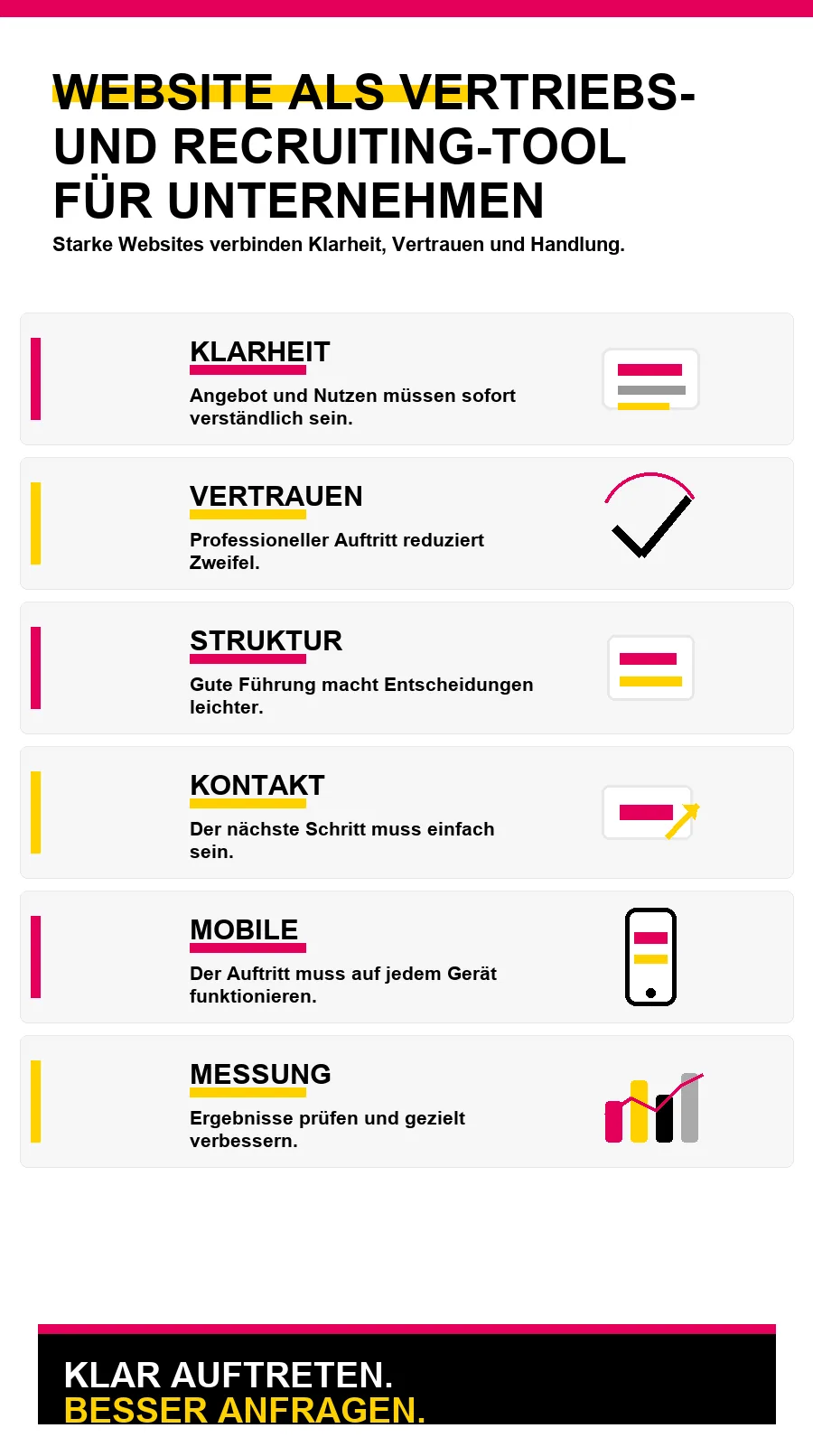 NotebookLM-Infografik zu Website als Vertriebs- und Recruiting-Tool für Unternehmen