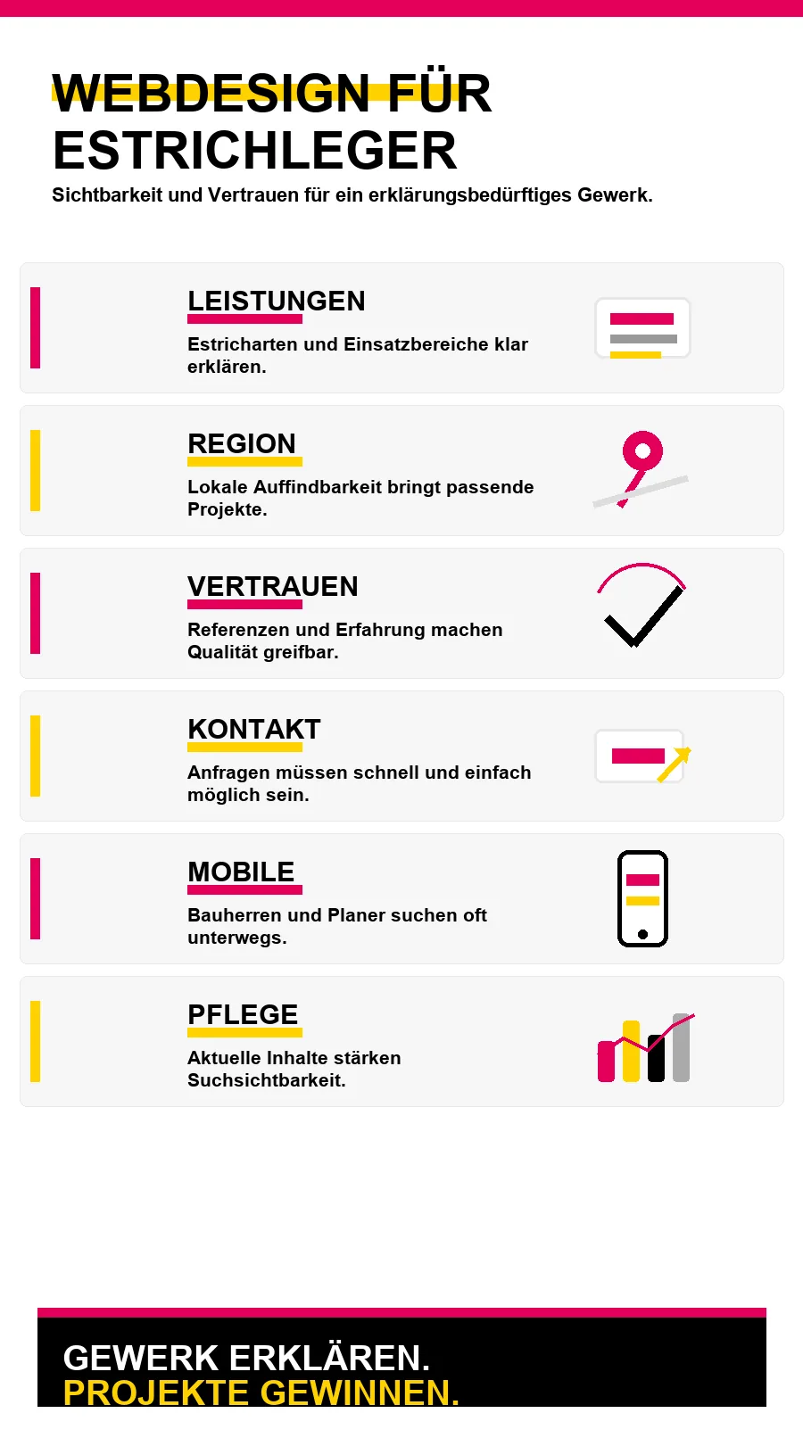 NotebookLM-Infografik zu Professionelles Webdesign für Estrichleger