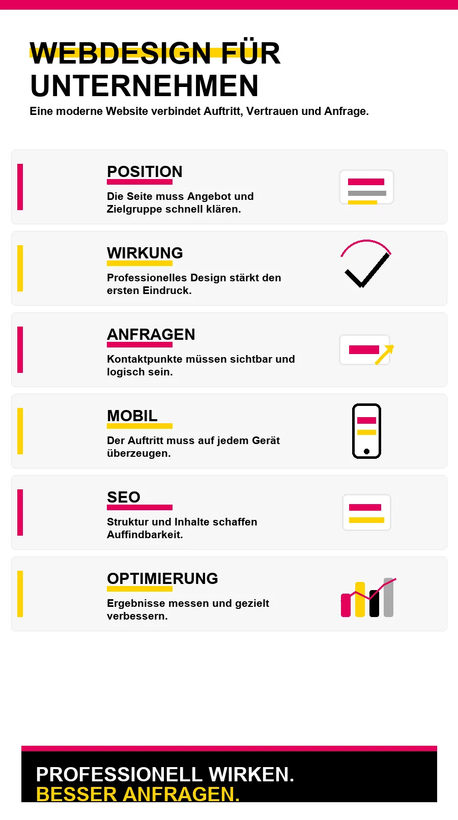 NotebookLM-Infografik zu Moderne Website mit Conversions