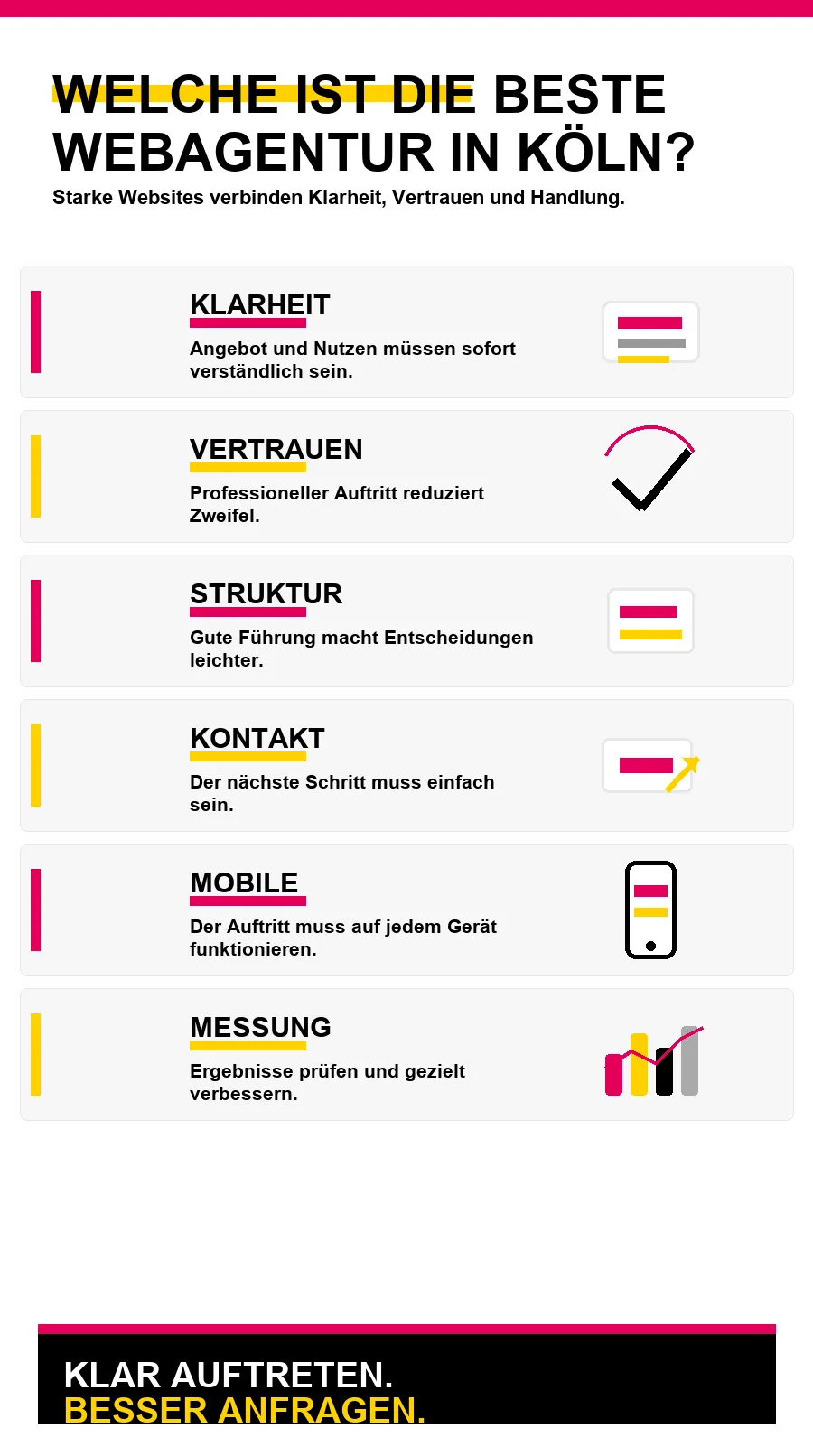 NotebookLM-Infografik zu Welche ist die beste Webagentur in Köln?