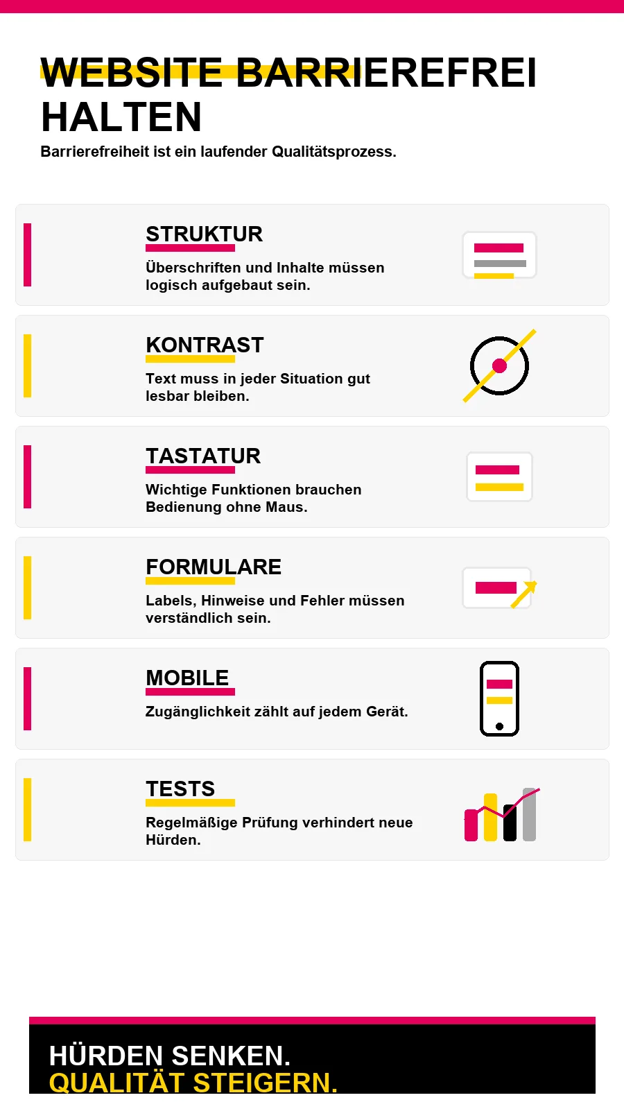 NotebookLM-Infografik zu Wie bleibt meine Website barrierefrei?