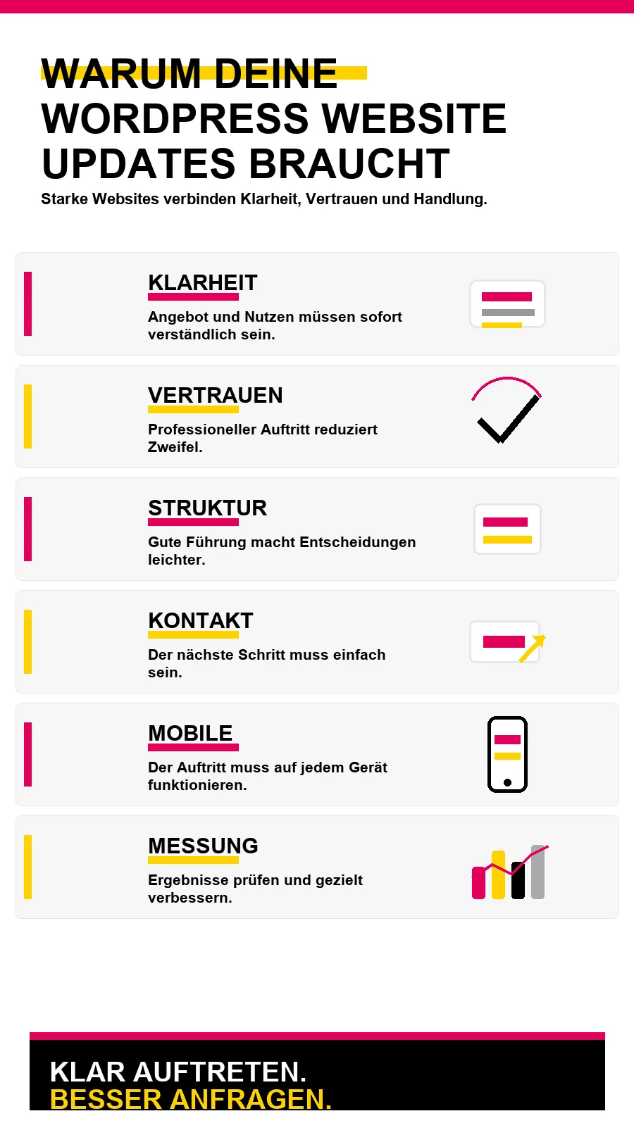 NotebookLM-Infografik zu Warum deine WordPress Website Updates braucht