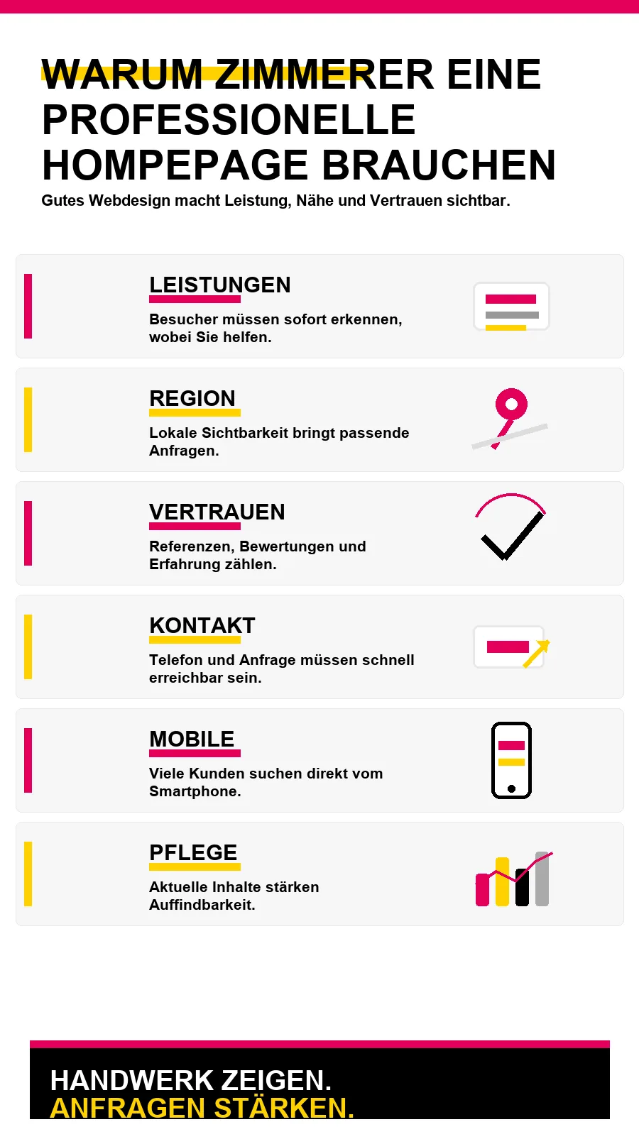 NotebookLM-Infografik zu Warum Zimmerer eine professionelle Hompepage brauchen